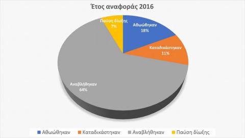 Λασίθι 2016