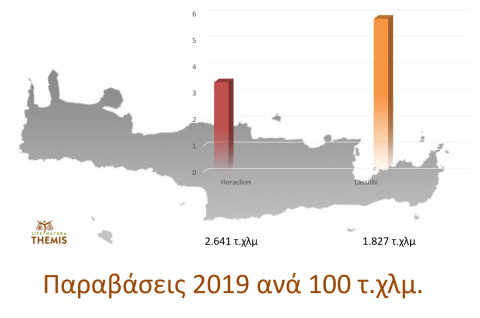 Συγκριτικό γράφημα περιβαλλοντικών παραβάσεων ανά ΠΕ σε σχέση με την έκταση