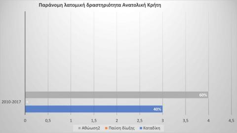 60-40 αθωωτικές